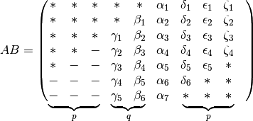 AB = \begin{pmatrix}
       * & * & * & * & * & \alpha_1 & \delta_1 & \epsilon_1 & \zeta_1 \\
       * & * & * & * & \beta_1 & \alpha_2 & \delta_2 & \epsilon_2 & \zeta_2 \\
       * & * & * & \gamma_1 & \beta_2 & \alpha_3 & \delta_3 & \epsilon_3 & \zeta_3 \\
       * & * & - & \gamma_2 & \beta_3 & \alpha_4 & \delta_4 & \epsilon_4 & \zeta_4 \\
       * & - & - & \gamma_3 & \beta_4 & \alpha_5 & \delta_5 & \epsilon_5 & * \\
       - & - & - & \gamma_4 & \beta_5 & \alpha_6 & \delta_6 & * & * \\
       \undermat{p}{- & - & -} & \undermat{q}{\gamma_5 & \beta_6} & \alpha_7 & \undermat{p}{* & * & * & }
     \end{pmatrix}