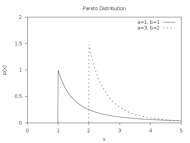 _images/rand-pareto.png